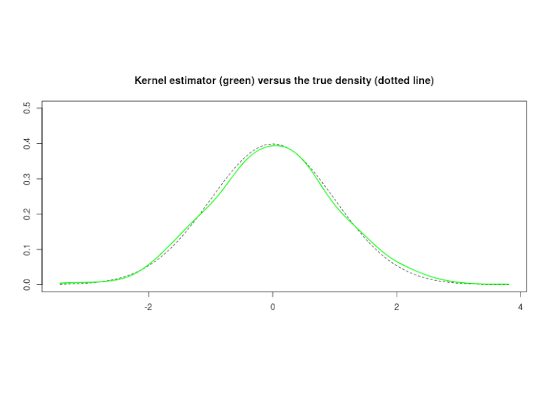 kernel_estimator